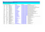 do comprehensive events research and list building
